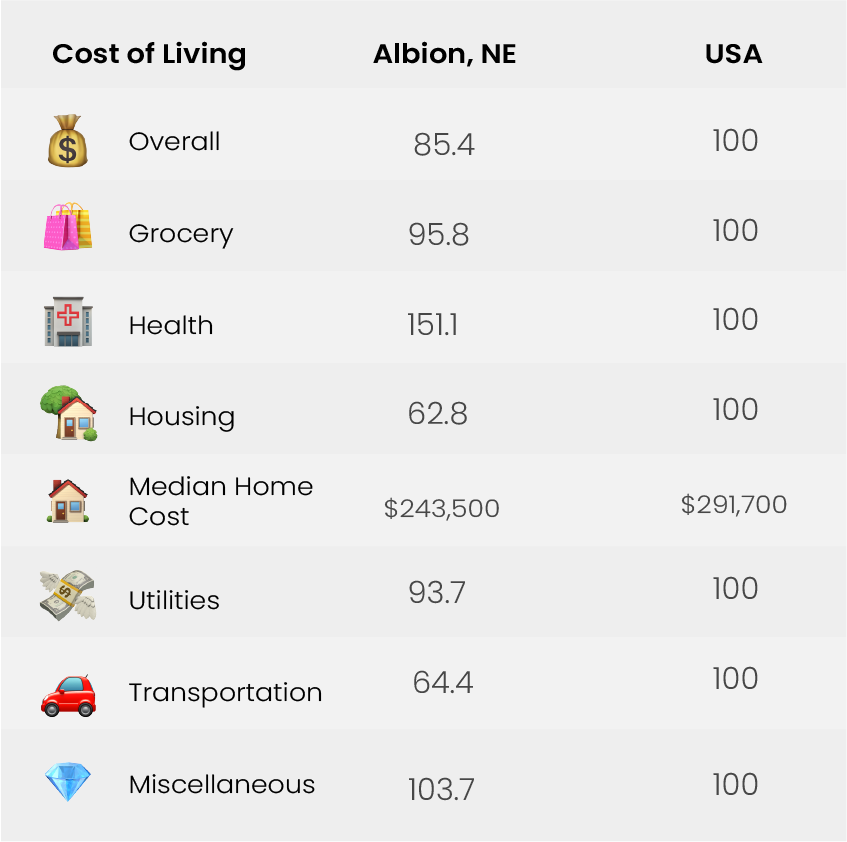 Cost of living