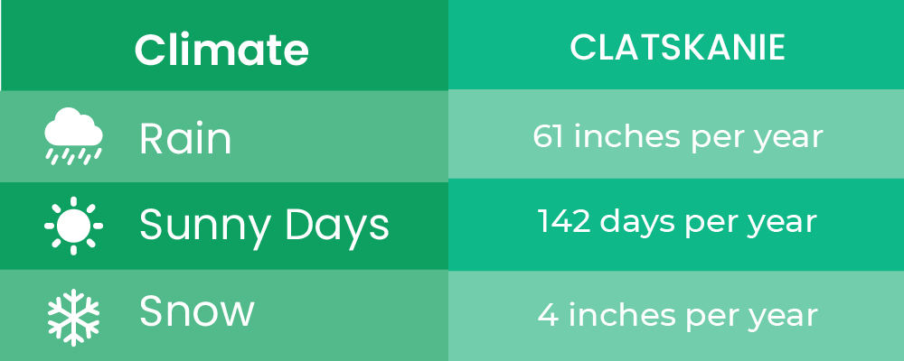 TABLAS CLATSKANIE-03